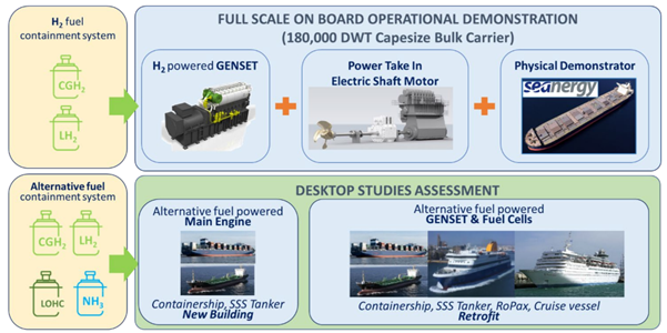 An image of an operational demonstration and desktop studies assessment for SAFeCRAFT.